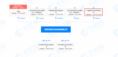 腾讯战略投资GameScience，携手《黑神话 悟空》开启国产3A游戏新篇章