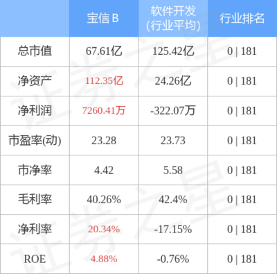 通信系统开发集成 构建高效可靠的信息传输枢纽