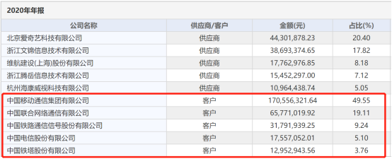 “东数西算”全面爆发，北交所通信系统开发集成领域的投资机遇透视