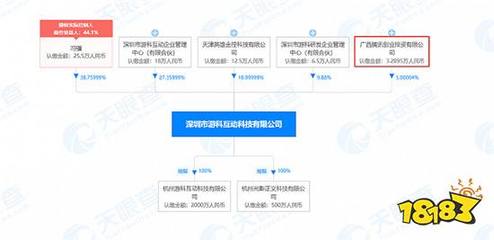 腾讯入股游戏科学 资本助力下的《黑神话 悟空》与通信技术集成新图景